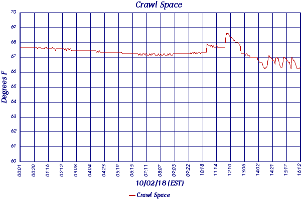 Crawl Space