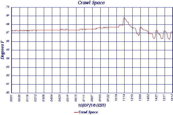 Crawl Space