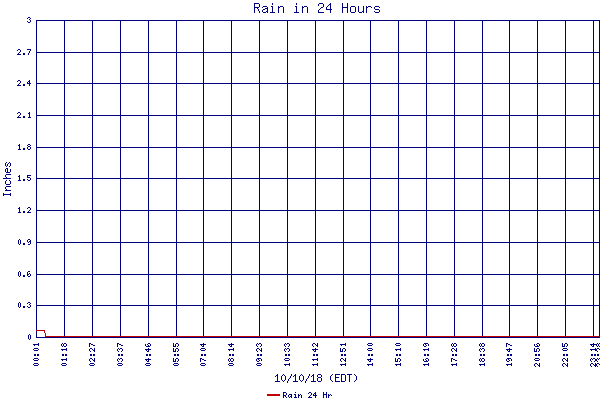 Rain 24 Hr