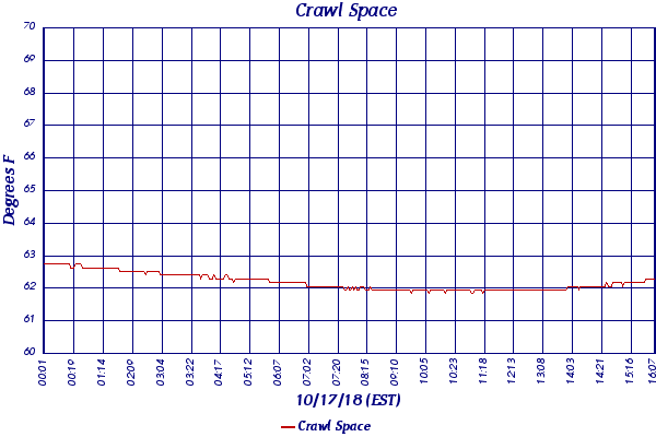 Crawl Space