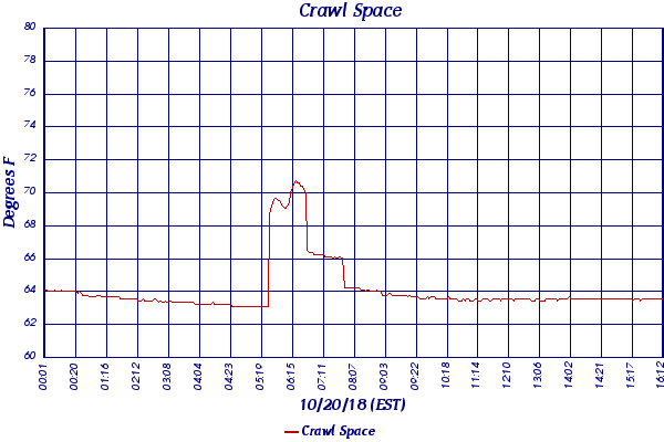 Crawl Space
