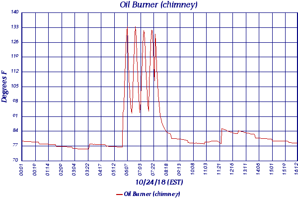 Oil Burner (chimney)