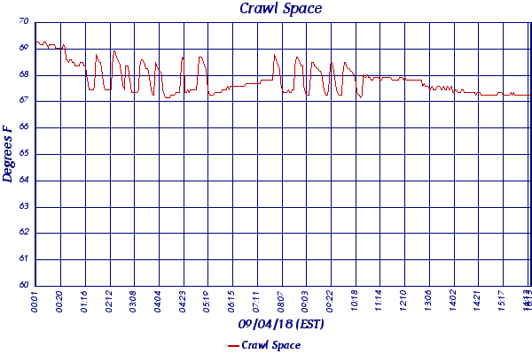 Crawl Space