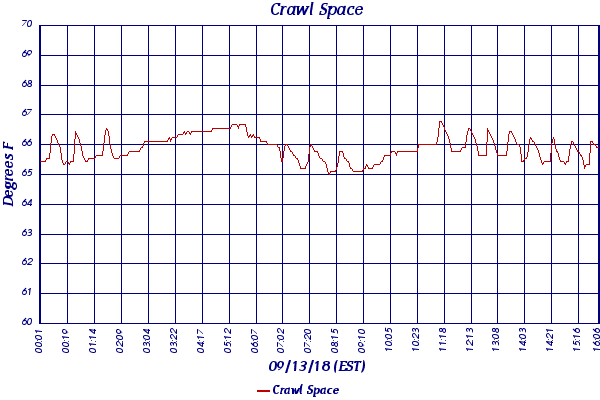 Crawl Space