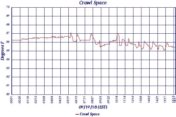 Crawl Space