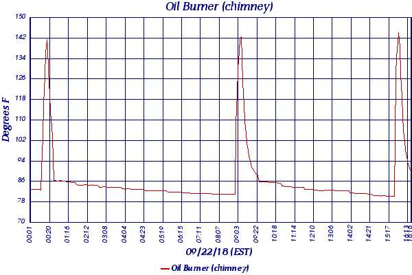 Oil Burner (chimney)