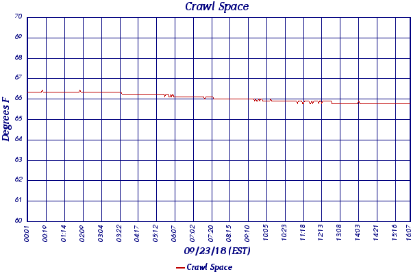 Crawl Space