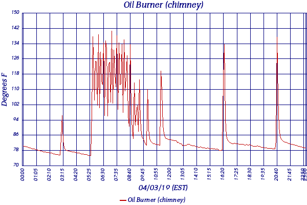 Oil Burner (chimney)