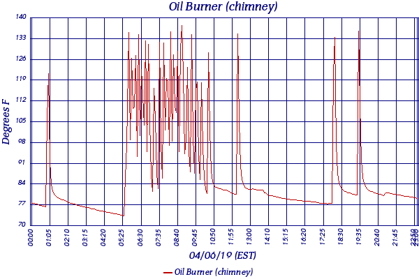 Oil Burner (chimney)