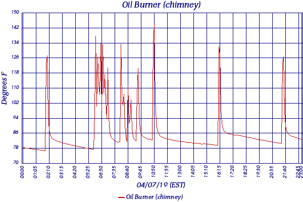 Oil Burner (chimney)