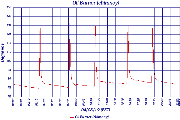 Oil Burner (chimney)