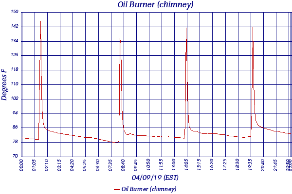 Oil Burner (chimney)