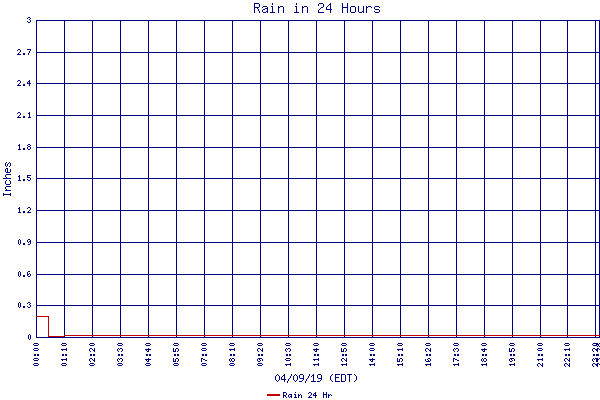 Rain 24 Hr