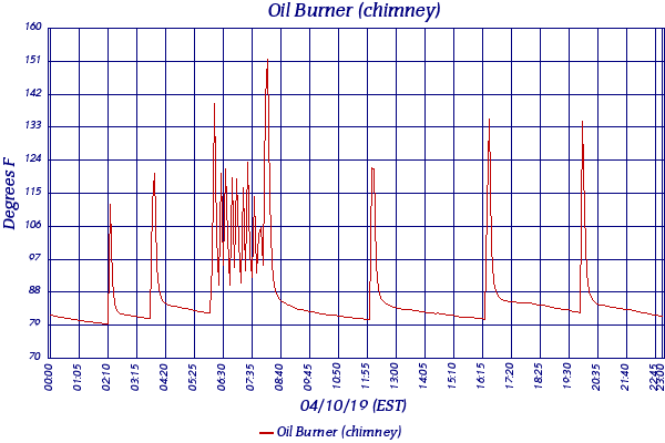 Oil Burner (chimney)
