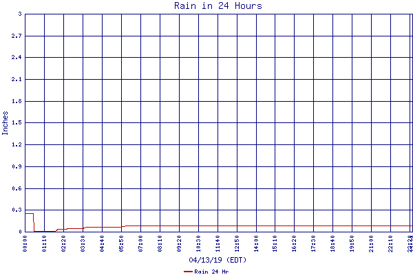 Rain 24 Hr