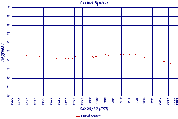Crawl Space