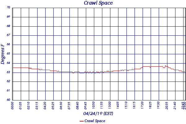 Crawl Space