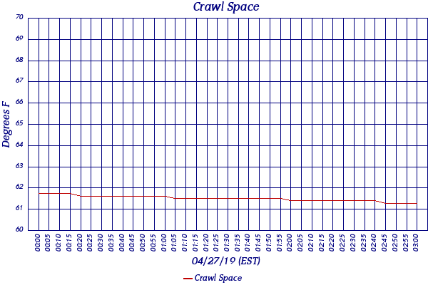 Crawl Space