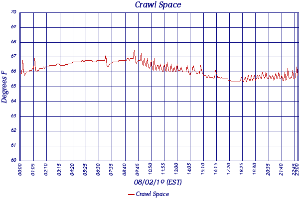 Crawl Space