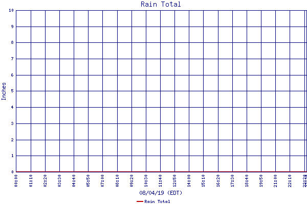Rain Total