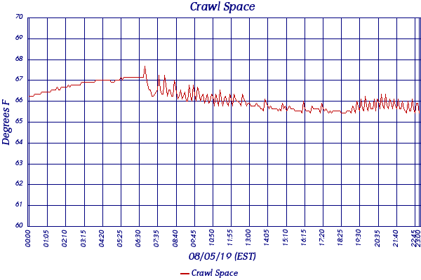 Crawl Space