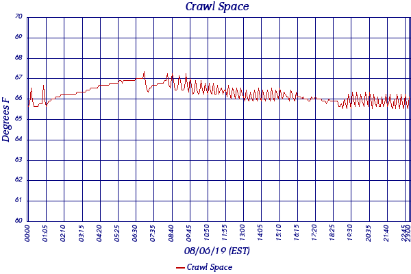 Crawl Space