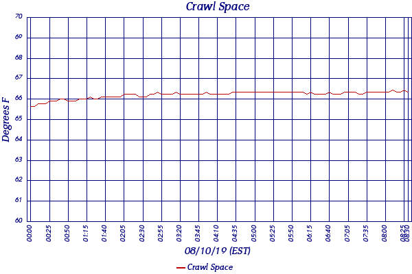 Crawl Space