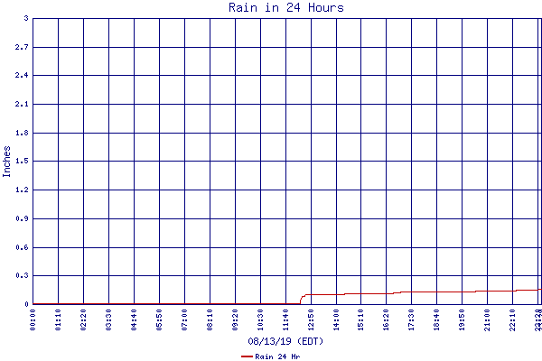 Rain 24 Hr