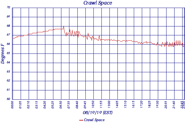 Crawl Space