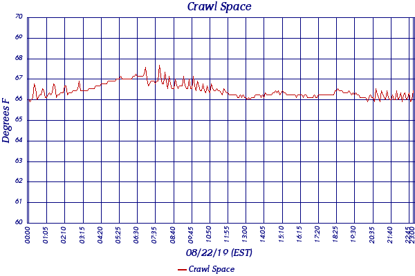 Crawl Space