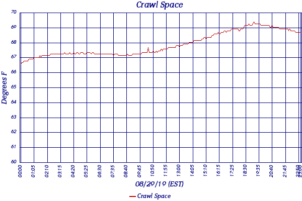 Crawl Space