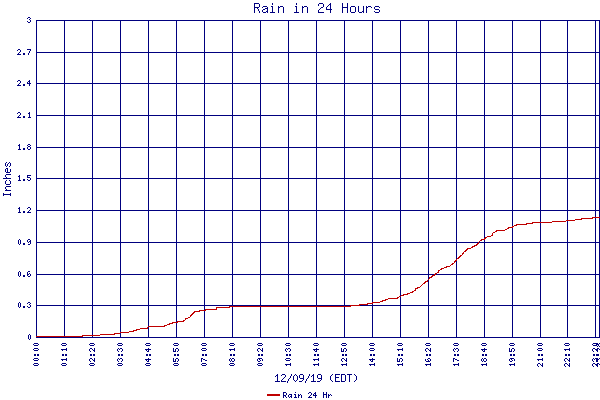Rain 24 Hr