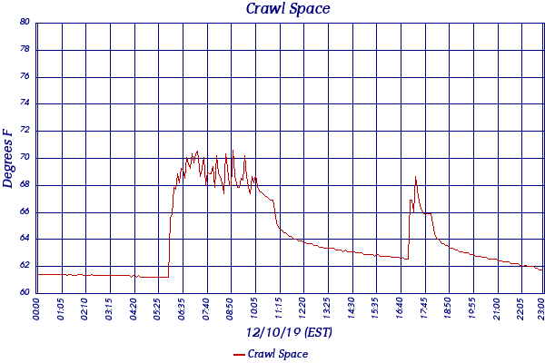 Crawl Space