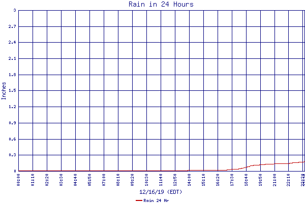 Rain 24 Hr