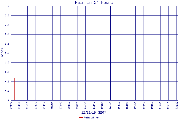 Rain 24 Hr