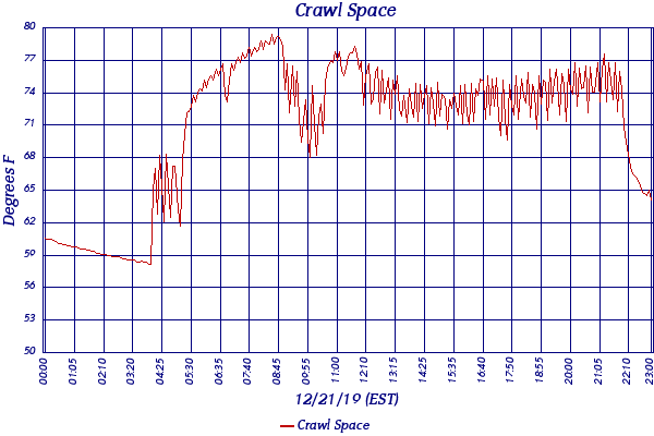 Crawl Space