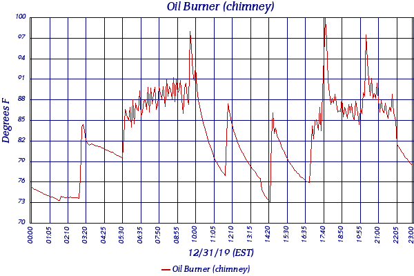 Oil Burner (chimney)