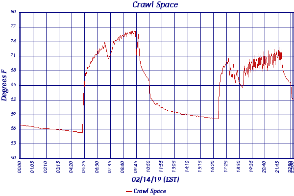 Crawl Space