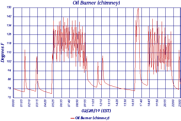 Oil Burner (chimney)