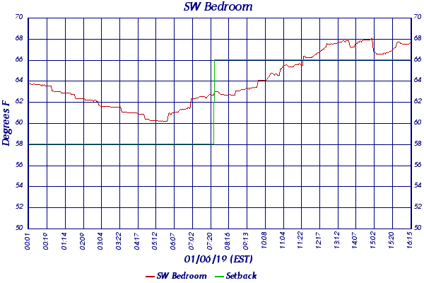 SW Bedroom
