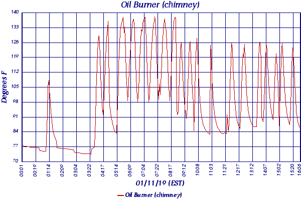 Oil Burner (chimney)