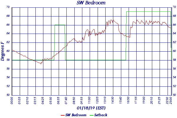 SW Bedroom
