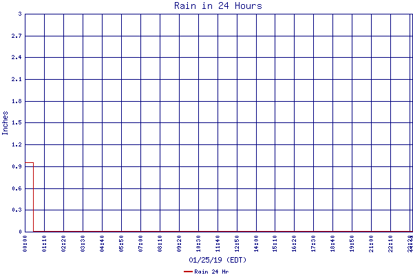 Rain 24 Hr