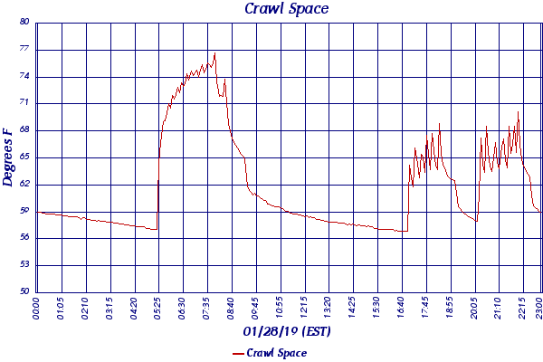 Crawl Space