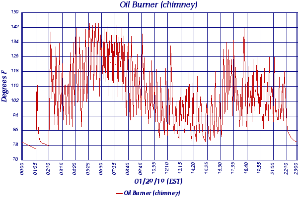 Oil Burner (chimney)