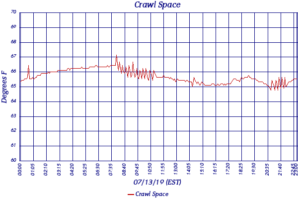 Crawl Space