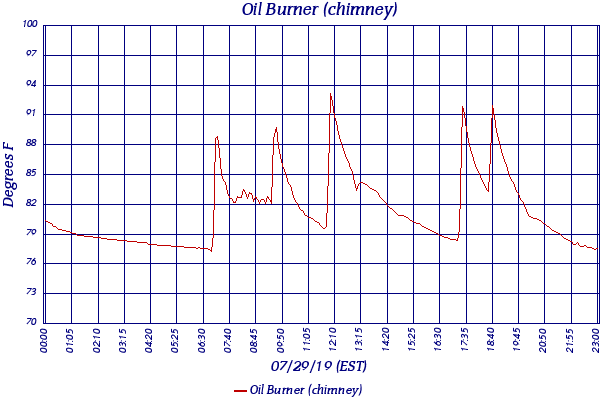 Oil Burner (chimney)