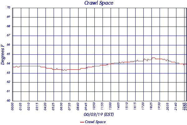 Crawl Space