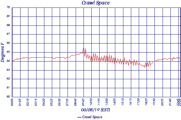 Crawl Space