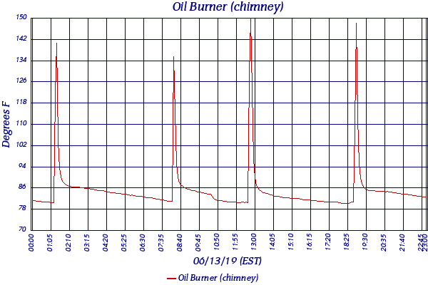 Oil Burner (chimney)